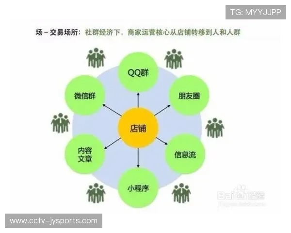 数字传播体系打通健身社交数据，促进社区运动社群裂变增长