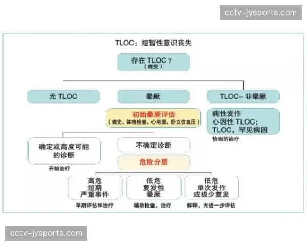 运营手册与知识库持续完善 降低人员依赖